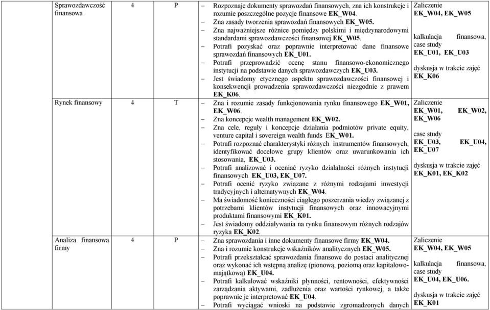 kalkulacja Potrafi pozyskać oraz poprawnie interpretować dane finansowe sprawozdań finansowych EK_U01.