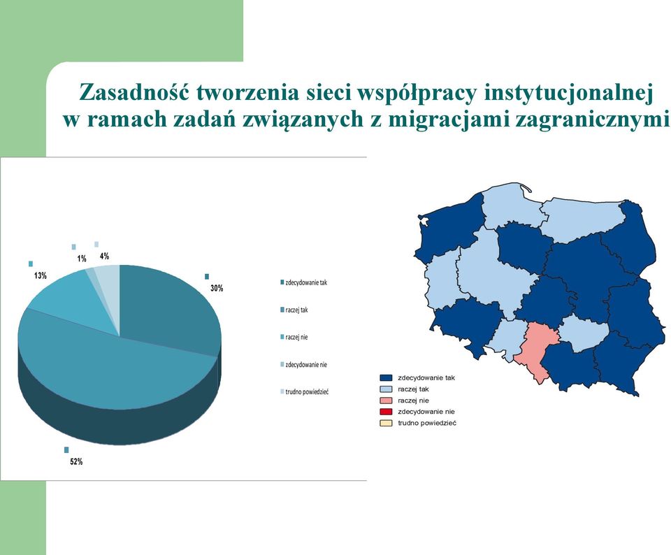 migracjami zagranicznymi 1% 4% 13% 30%