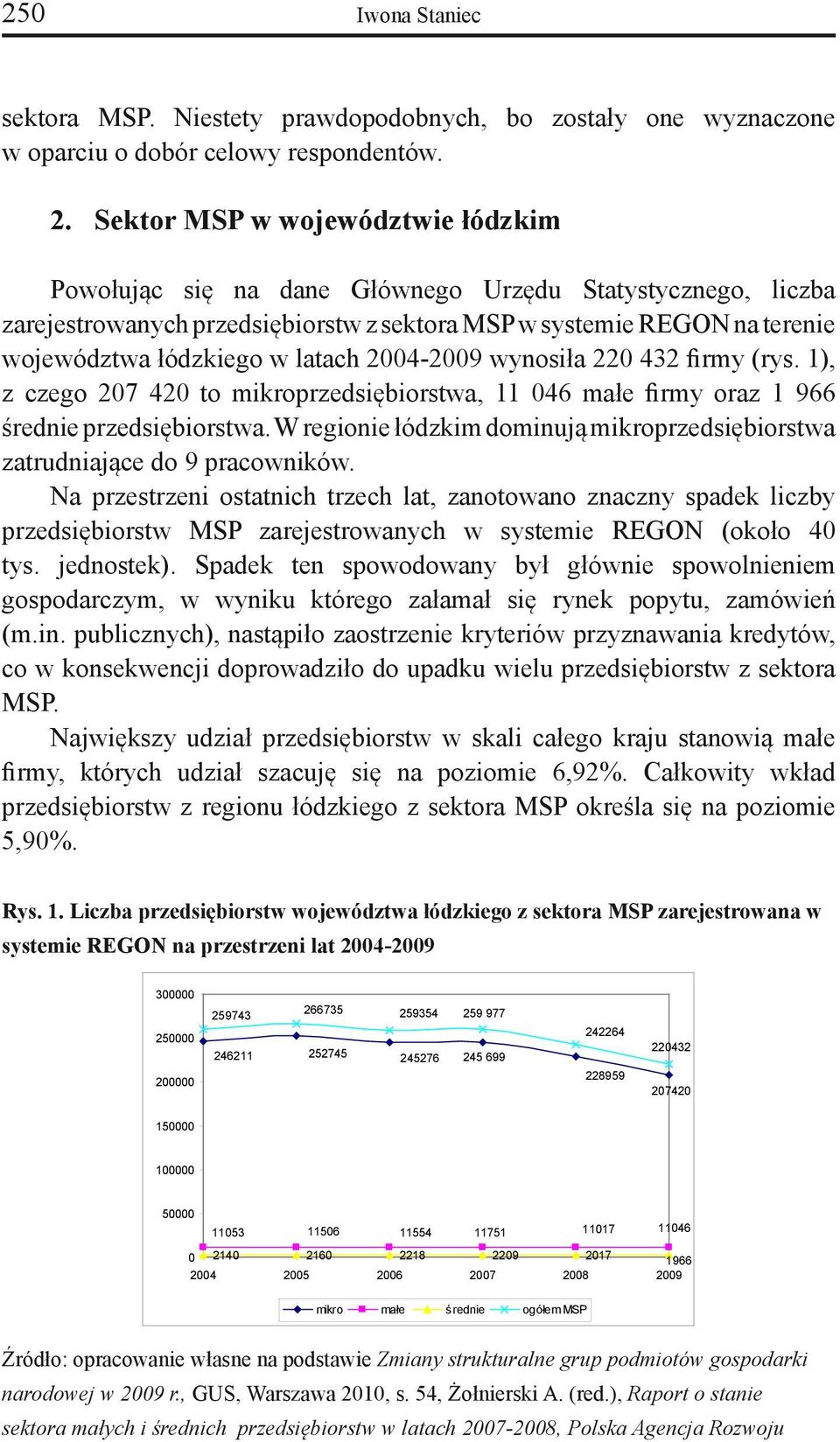 latach 2004-2009 wynosiła 220 432 firmy (rys. 1), z czego 207 420 to mikroprzedsiębiorstwa, 11 046 małe firmy oraz 1 966 średnie przedsiębiorstwa.