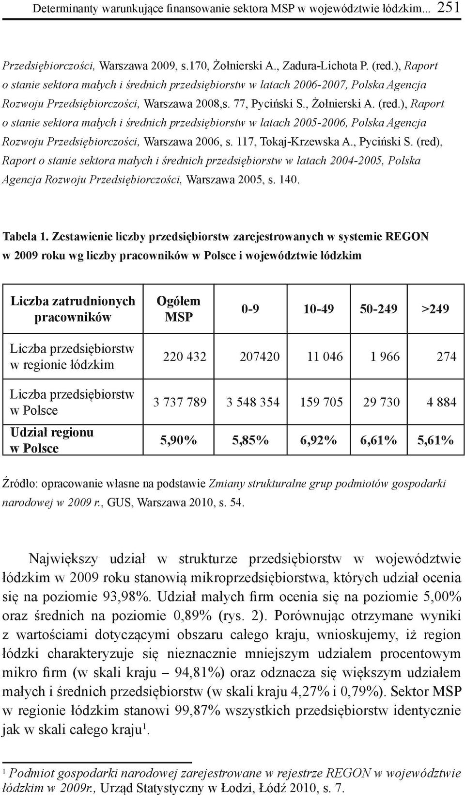 ), Raport o stanie sektora małych i średnich przedsiębiorstw w latach 2005-2006, Polska Agencja Rozwoju Przedsiębiorczości, Warszawa 2006, s. 117, Tokaj-Krzewska A., Pyciński S.