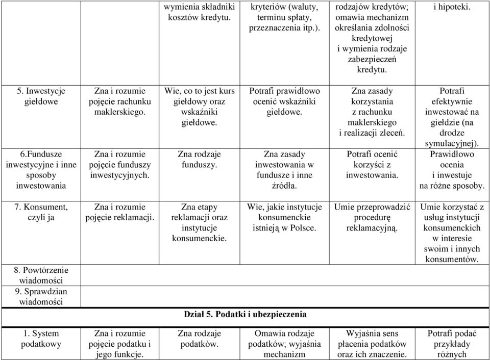 Wie, co to jest kurs giełdowy oraz wskaźniki giełdowe. Zna rodzaje funduszy. Potrafi prawidłowo ocenić wskaźniki giełdowe. Zna zasady inwestowania w fundusze i inne źródła.