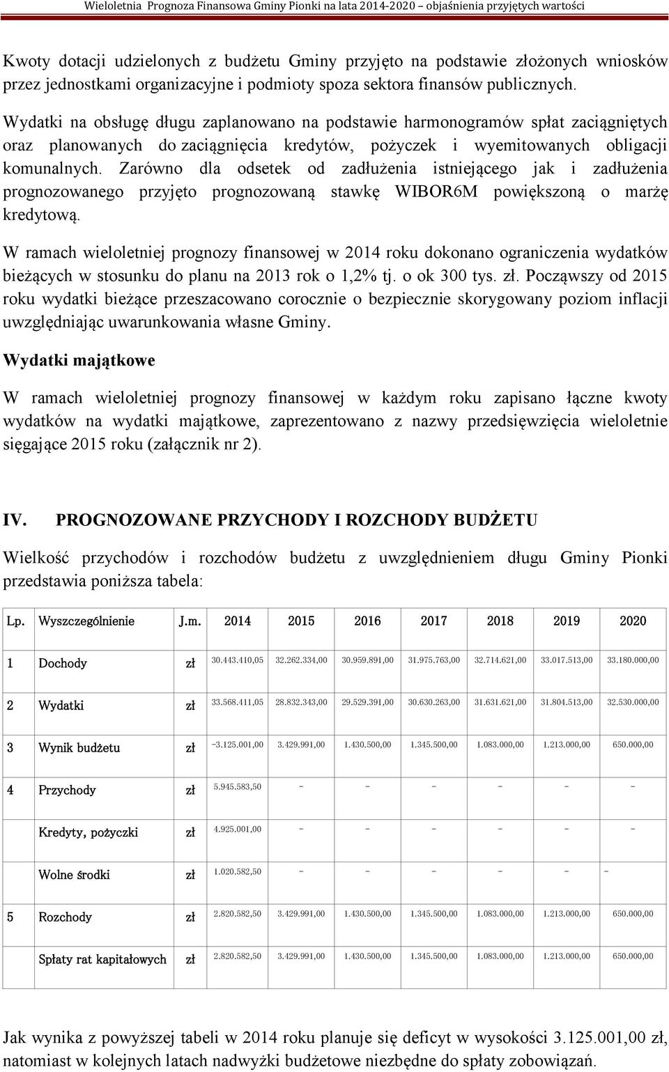 Zarówno dla odsetek od zadłużenia istniejącego jak i zadłużenia prognozowanego przyjęto prognozowaną stawkę WIBOR6M powiększoną o marżę kredytową.