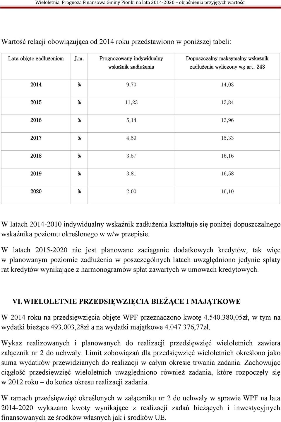 243 2014 % 9,70 14,03 2015 % 11,23 13,84 2016 % 5,14 13,96 2017 % 4,59 15,33 2018 % 3,57 16,16 2019 % 3,81 16,58 2020 % 2,00 16,10 W latach 2014-2010 indywidualny wskaźnik zadłużenia kształtuje się