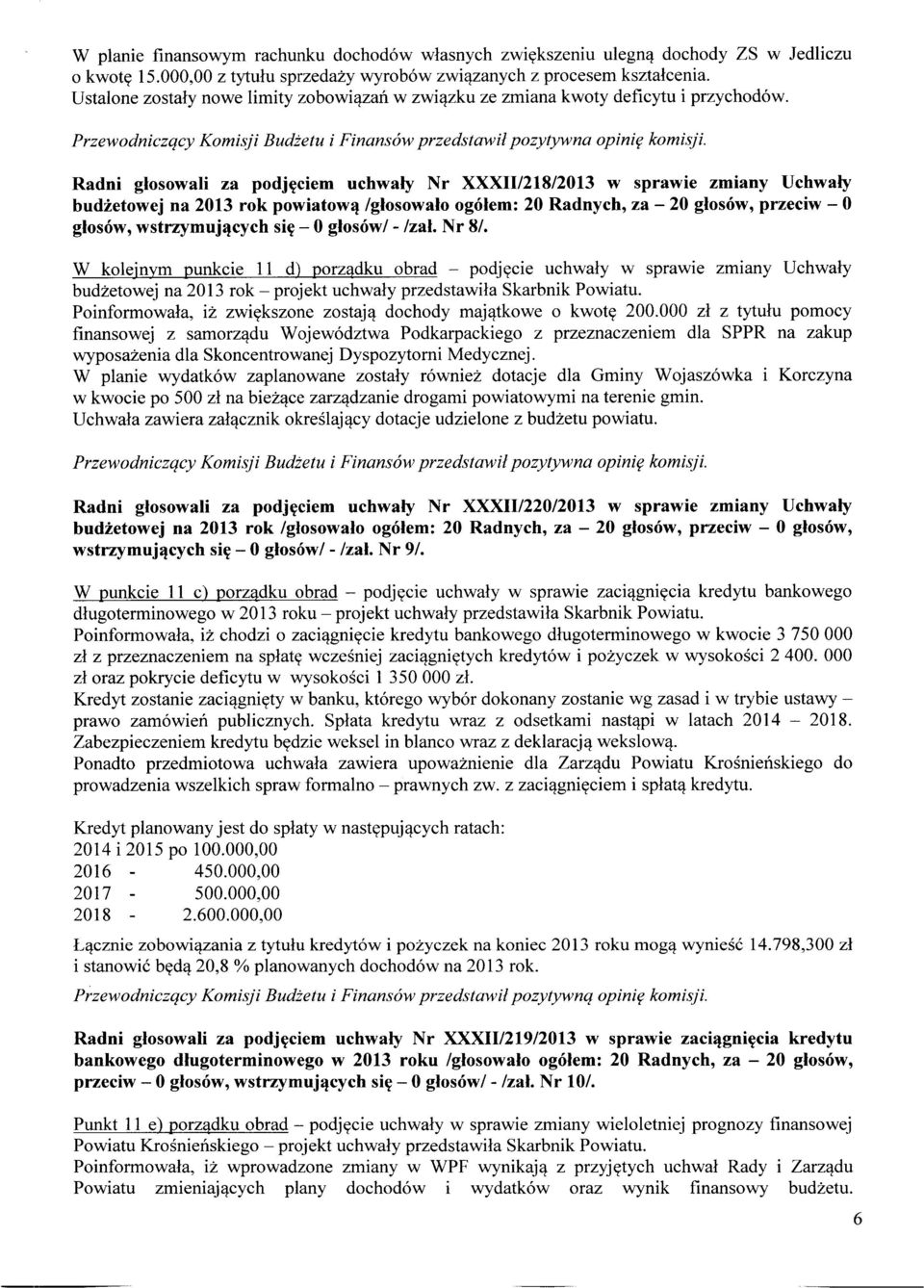 Radni głosowali za podjęciem uchwały Nr XXXII/218/2013 w sprawie zmiany Uchwały budżetowej na 2013 rok powiatową /głosowało ogółem: 20 Radnych, za - 20 głosów, przeciw - O głosów, wstrzymujących się-