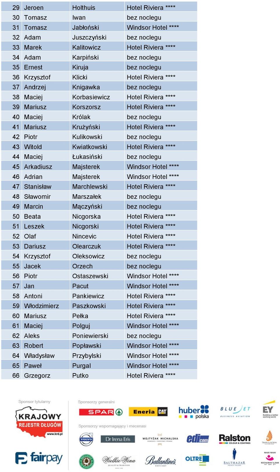Królak bez noclegu 41 Mariusz Krużyński Hotel Riviera **** 42 Piotr Kulikowski bez noclegu 43 Witold Kwiatkowski Hotel Riviera **** 44 Maciej Łukasiński bez noclegu 45 Arkadiusz Majsterek Windsor