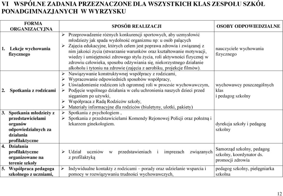 Współpraca pedagoga szkolnego z uczniami, SPOSÓB REALIZACJI Przeprowadzenie różnych konkurencji sportowych, aby uzmysłowić młodzieży jak spada wydolność organizmu np: u osób palących Zajęcia