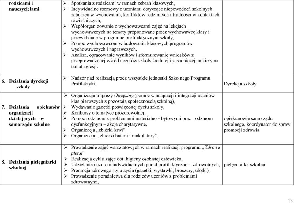 trudności w kontaktach rówieśniczych, Współorganizowanie z wychowawcami zajęć na lekcjach wychowawczych na tematy proponowane przez wychowawcę klasy i przewidziane w programie profilaktycznym szkoły,