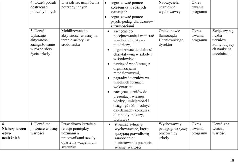 pracownikami szkoły oparte na wzajemnym szacunku organizować pomoc koleżeńską w różnych sytuacjach, organizować pomoc psych.-pedag.