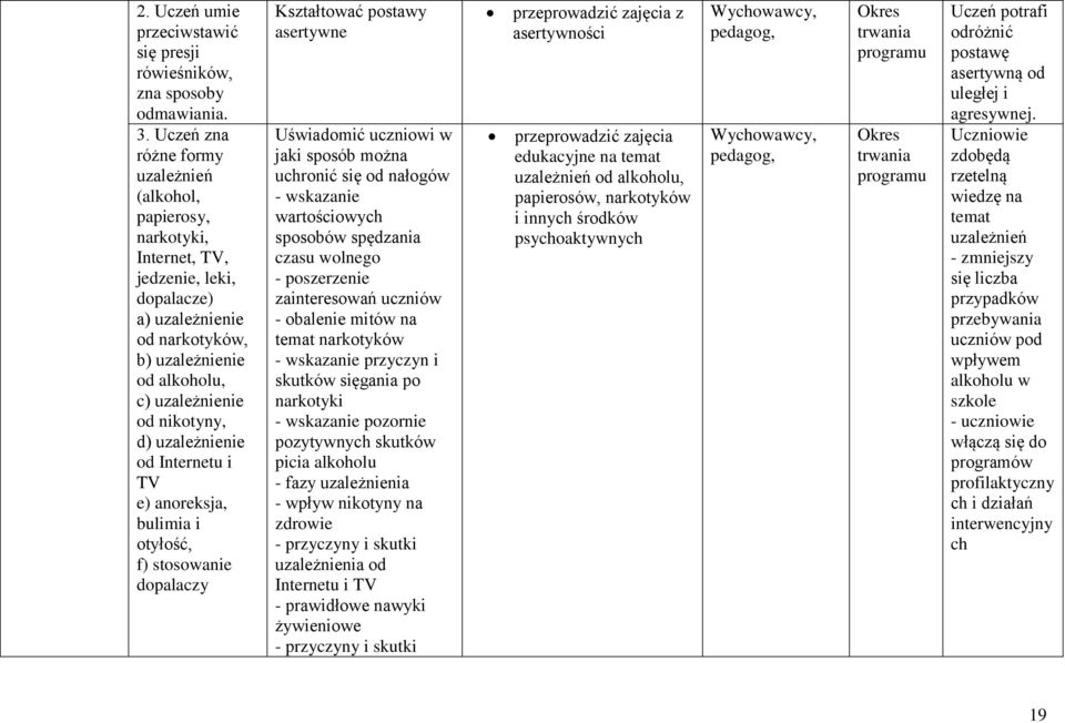uzależnienie od Internetu i TV e) anoreksja, bulimia i otyłość, f) stosowanie dopalaczy Kształtować postawy asertywne Uświadomić uczniowi w jaki sposób można uchronić się od nałogów - wskazanie