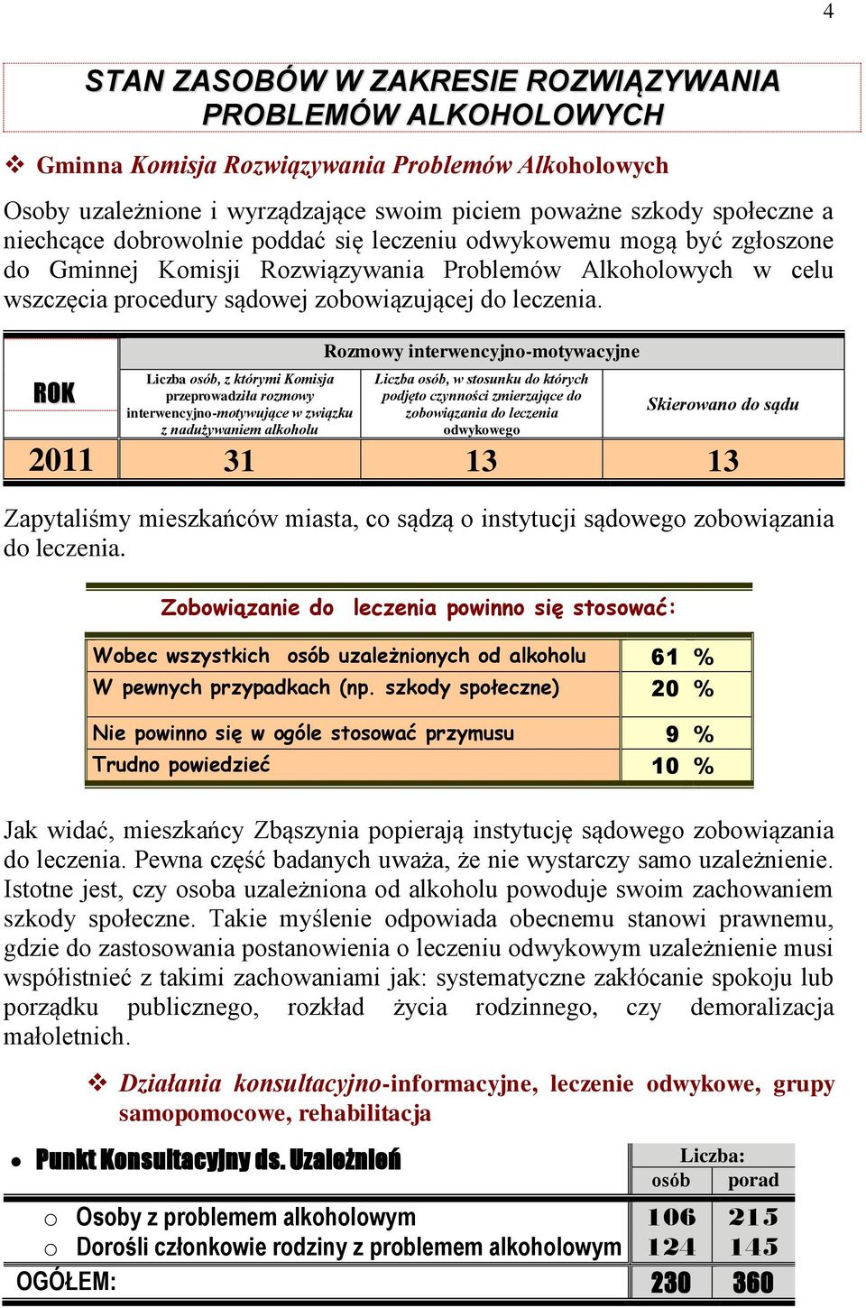 ROK Liczba osób, z którymi Komisja przeprowadziła rozmowy interwencyjno-motywujące w związku z nadużywaniem alkoholu Rozmowy interwencyjno-motywacyjne Liczba osób, w stosunku do których podjęto