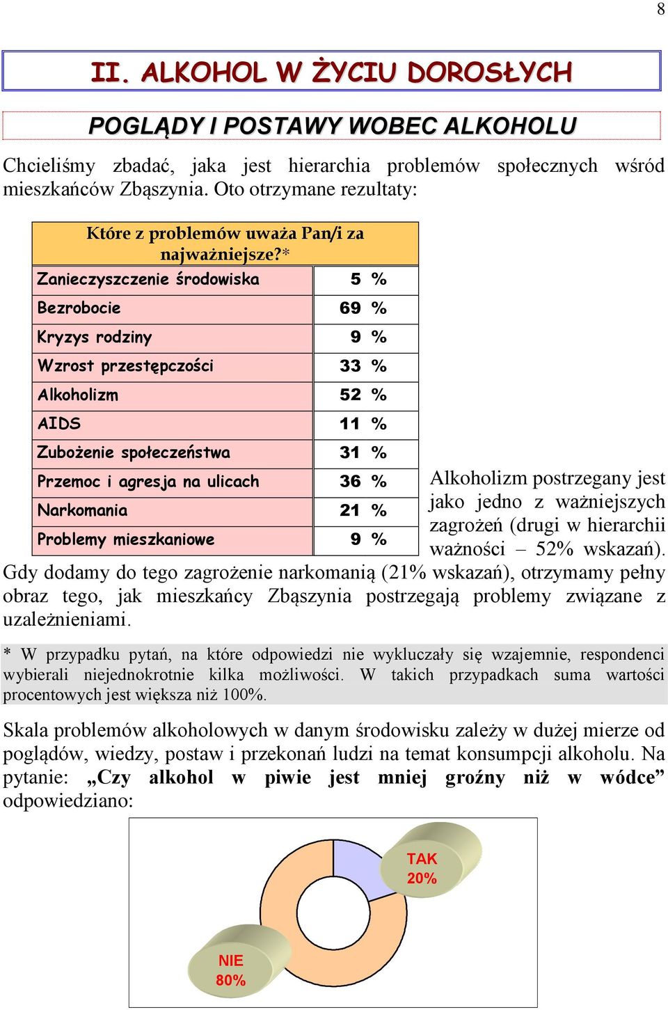 * Zanieczyszczenie środowiska 5 % Bezrobocie 69 % Kryzys rodziny 9 % Wzrost przestępczości 33 % Alkoholizm 52 % AIDS 11 % Zubożenie społeczeństwa 31 % Przemoc i agresja na ulicach 36 % Alkoholizm