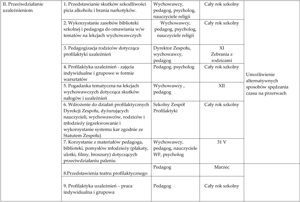 Pedagogizacja rodziców dotycząca profilaktyki uzależnień 4. Profilaktyka uzależnień - zajęcia indywidualne i grupowe w formie warsztatów 5.