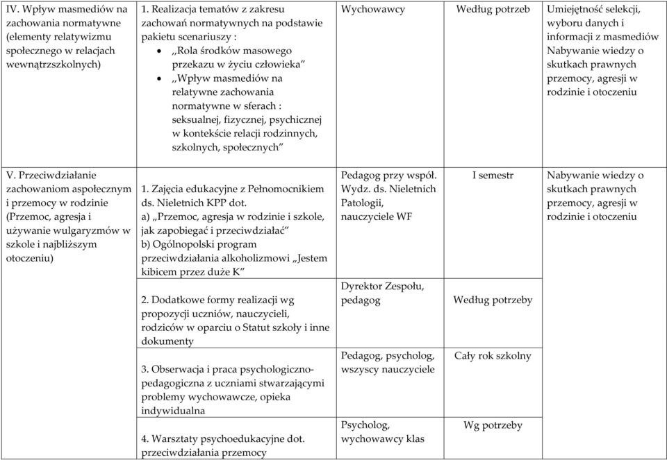 seksualnej, fizycznej, psychicznej w kontekście relacji rodzinnych, szkolnych, społecznych Wychowawcy Według potrzeb Umiejętność selekcji, wyboru danych i informacji z masmediów Nabywanie wiedzy o