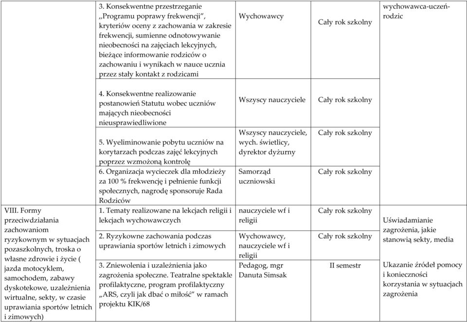 Formy przeciwdziałania zachowaniom ryzykownym w sytuacjach pozaszkolnych, troska o własne zdrowie i życie ( jazda motocyklem, samochodem, zabawy dyskotekowe, uzależnienia wirtualne, sekty, w czasie