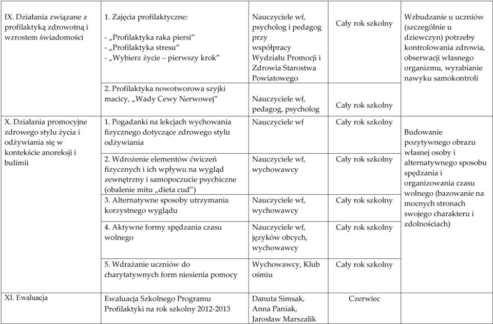 dziewczyn) potrzeby kontrolowania zdrowia, obserwacji własnego organizmu, wyrabianie nawyku samokontroli X.