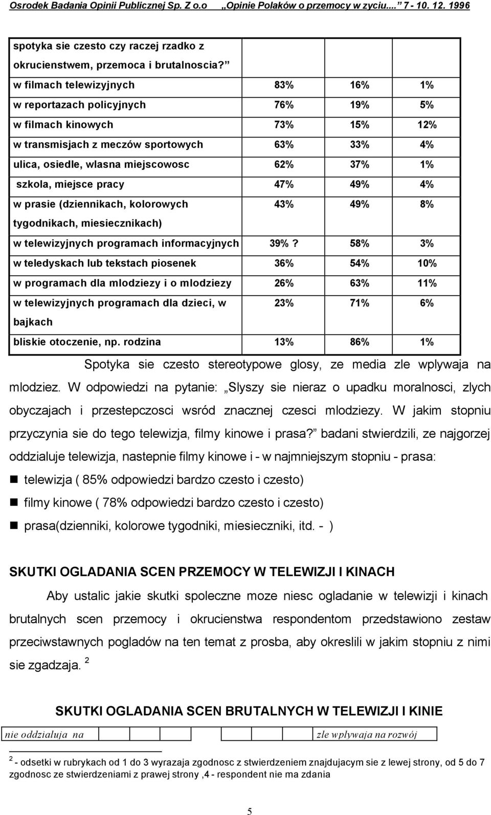 szkola, miejsce pracy 47% 49% 4% w prasie (dziennikach, kolorowych 43% 49% 8% tygodnikach, miesiecznikach) w telewizyjnych programach informacyjnych 39%?