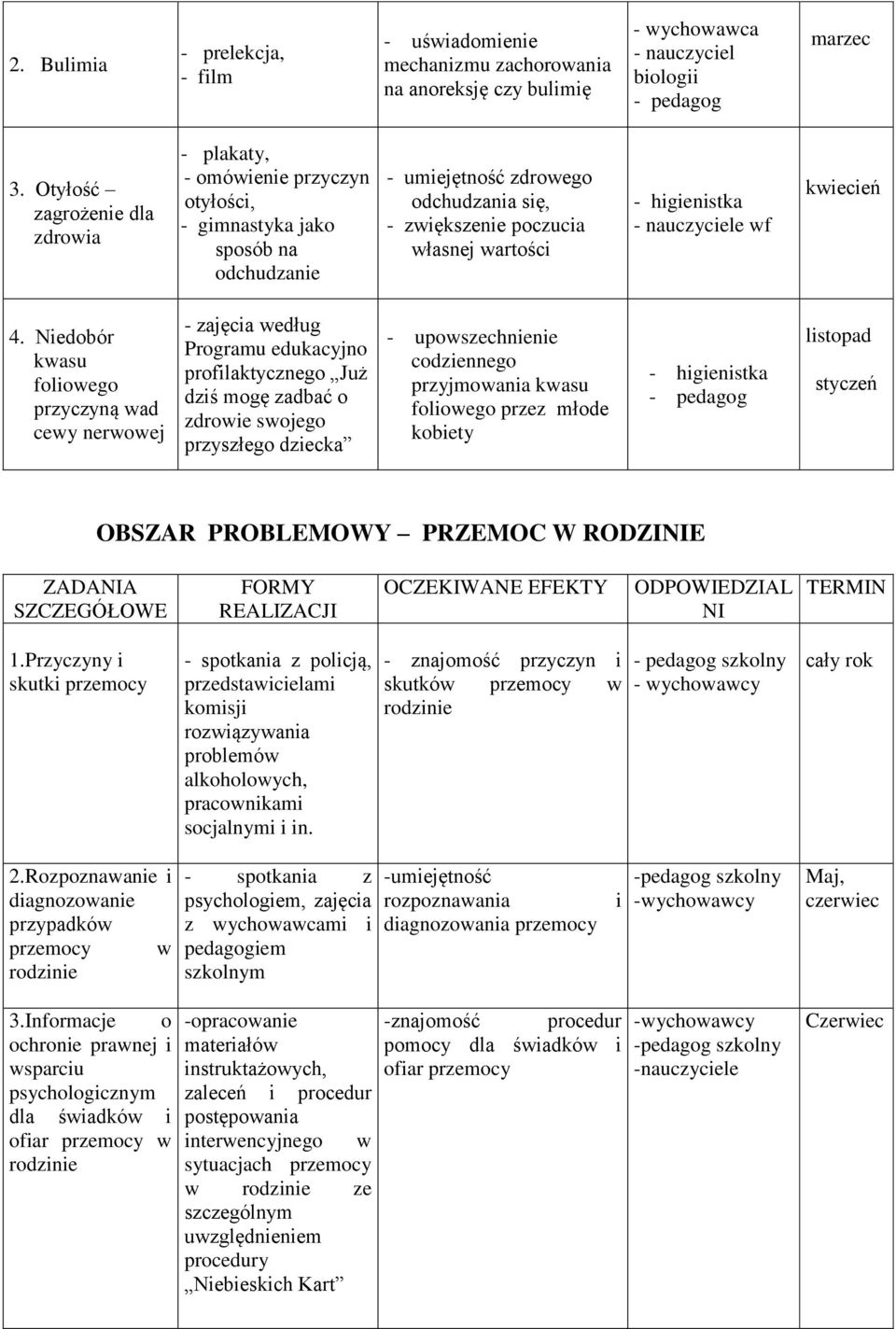 higienistka - e wf kwiecień 4.