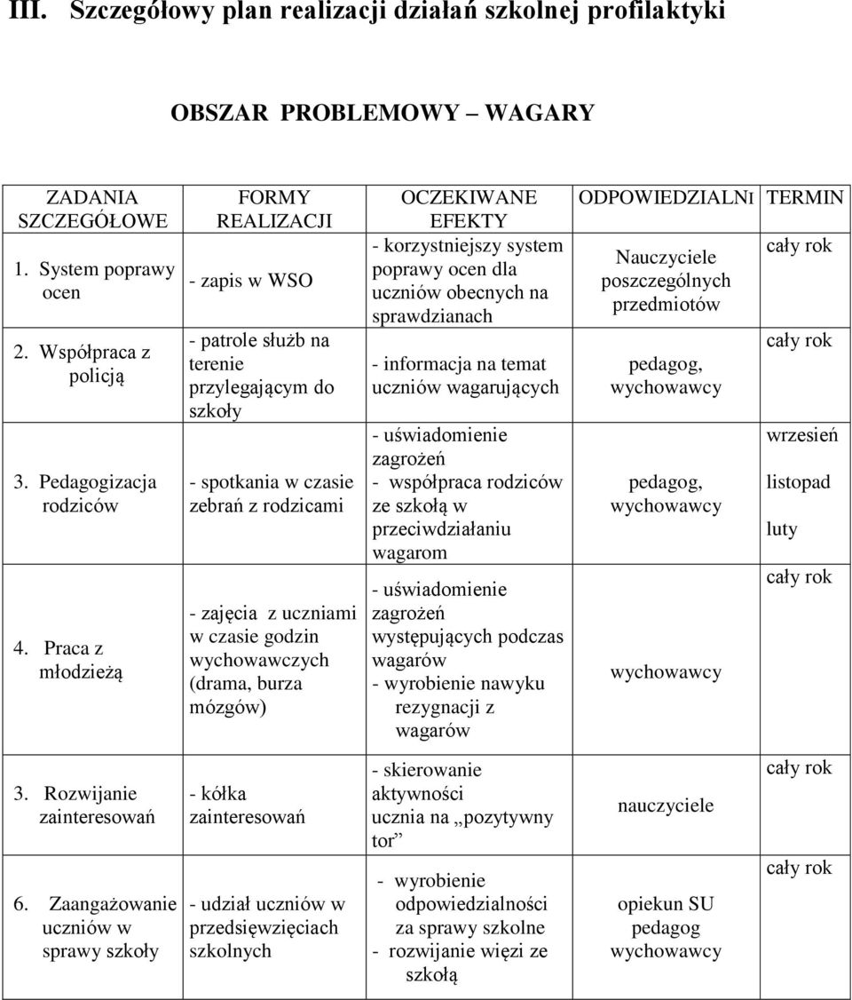 OCZEKIWANE EFEKTY - korzystniejszy system poprawy ocen dla uczniów obecnych na sprawdzianach - informacja na temat uczniów wagarujących - uświadomienie zagrożeń - współpraca rodziców ze szkołą w