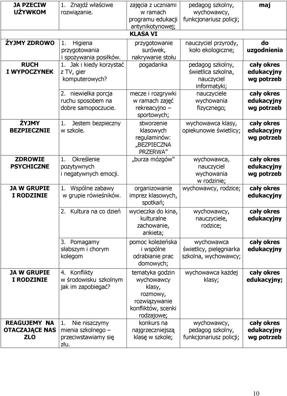 zajęcia z uczniami w ramach programu edukacji antynikotynowej; KLASA VI przygotowanie surówek, nakrywanie stołu pogadanka mecze i rozgrywki w ramach zajęć rekreacyjno sportowych; stworzenie klasowych