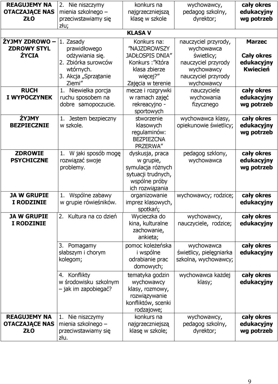 konkurs na najgrzeczniejszą klasę w szkole KLASA V Konkurs na: NAJZDROWSZY JADŁOSPIS DNIA Konkurs : Która klasa zbierze więcej?