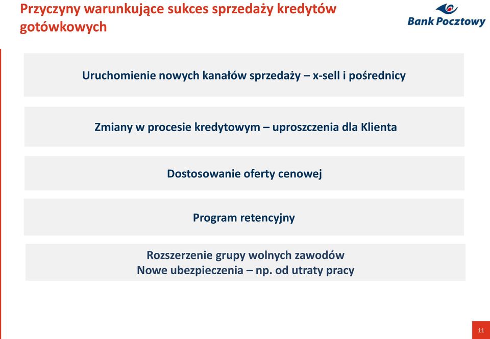 uproszczenia dla Klienta Dostosowanie oferty cenowej Program retencyjny