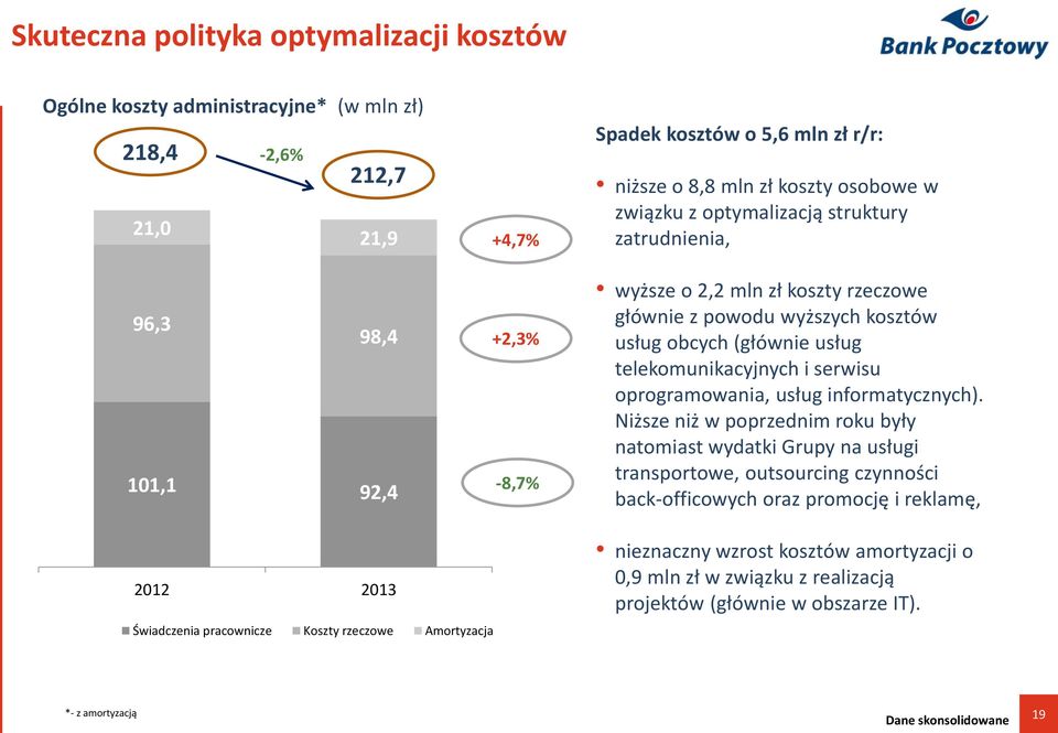 serwisu oprogramowania, usług informatycznych).