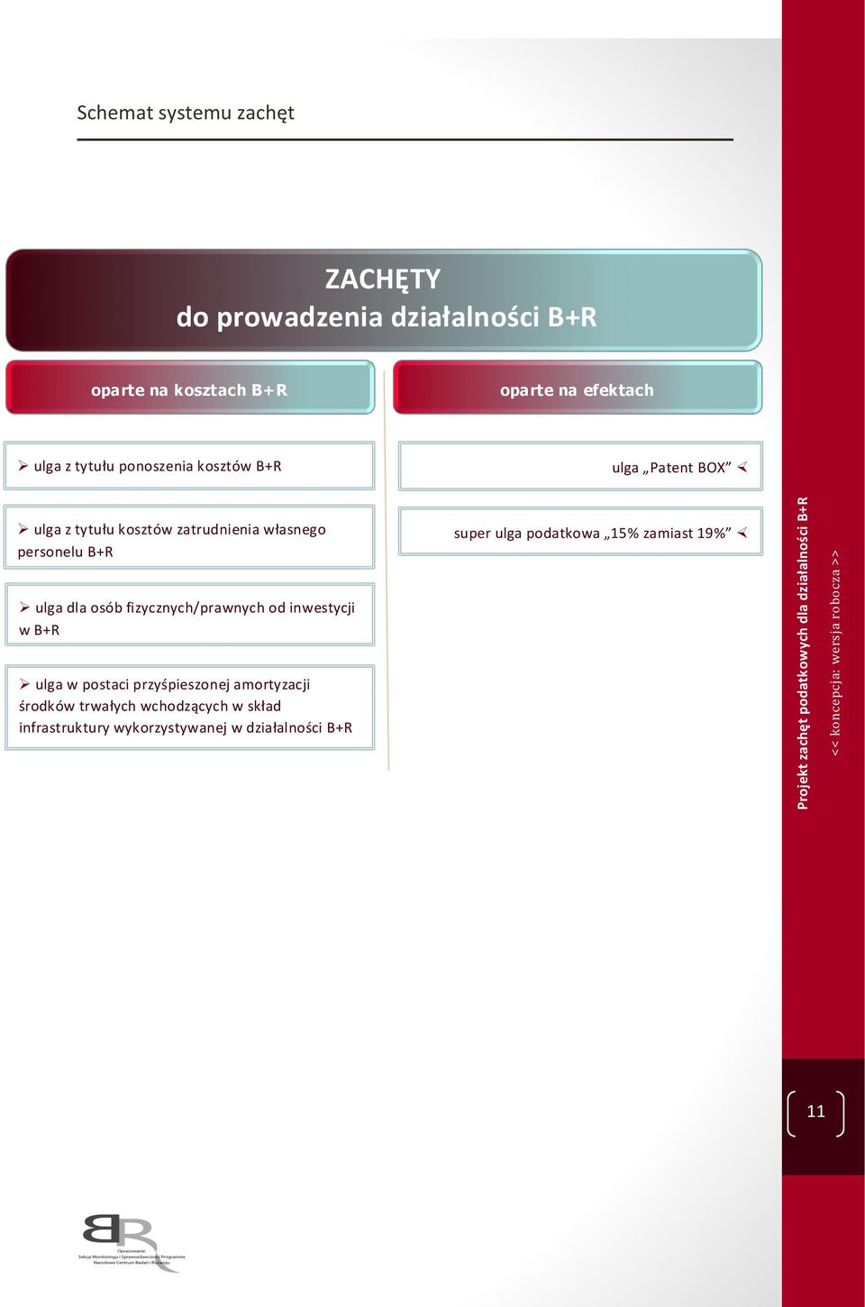 ulga dla osób fizycznych/prawnych od inwestycji w B+R ulga w postaci przyśpieszonej amortyzacji środków