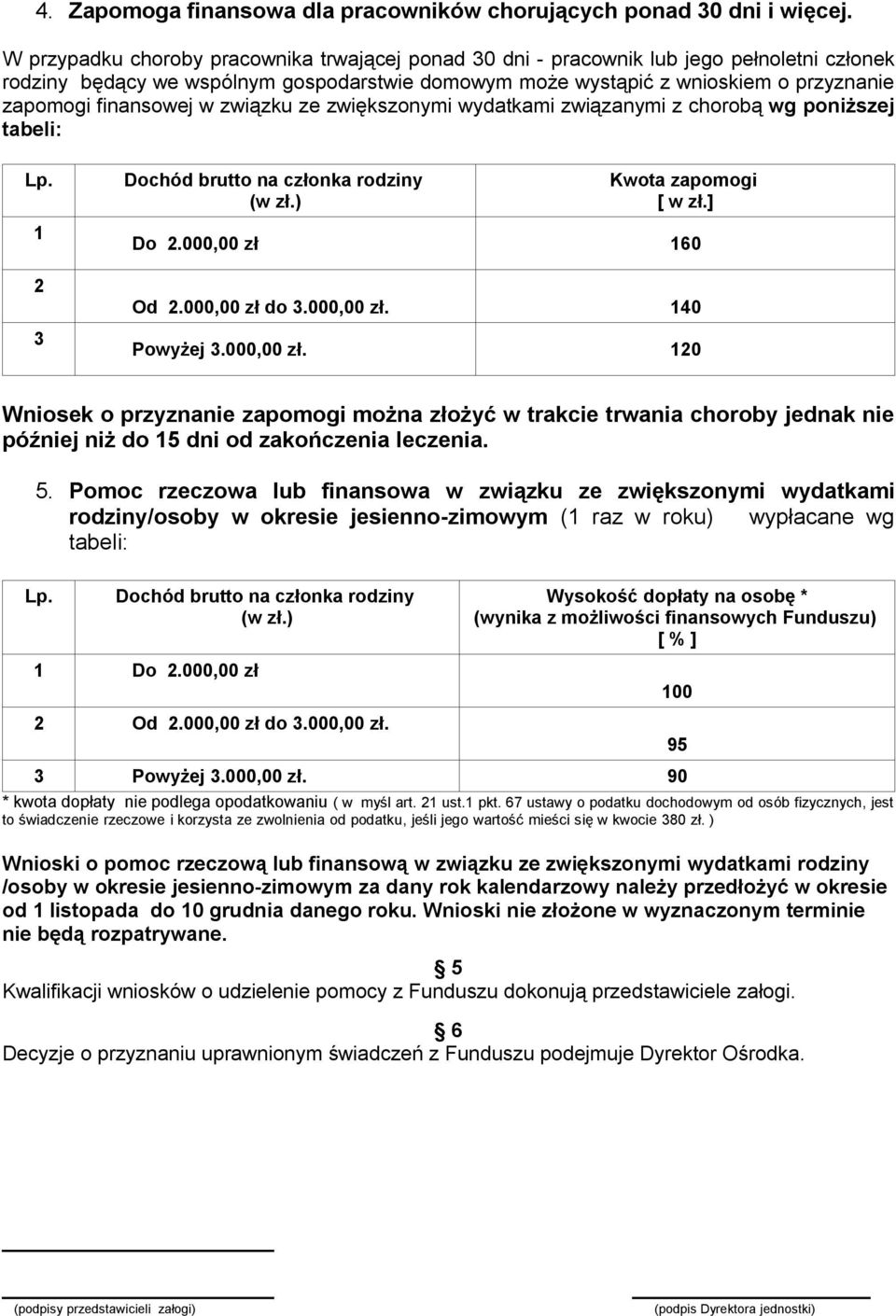 finansowej w związku ze zwiększonymi wydatkami związanymi z chorobą wg poniższej tabeli: Lp. 1 2 3 Dochód brutto na członka rodziny (w zł.) Kwota zapomogi [ w zł.] Do 2.000,00 zł 160 Od 2.