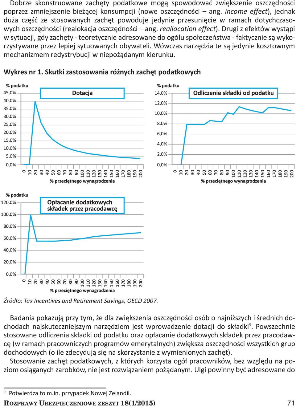Drugi z efektów wystąpi w sytuacji, gdy zachęty - teoretycznie adresowane do ogółu społeczeństwa - faktycznie są wykorzystywane przez lepiej sytuowanych obywateli.