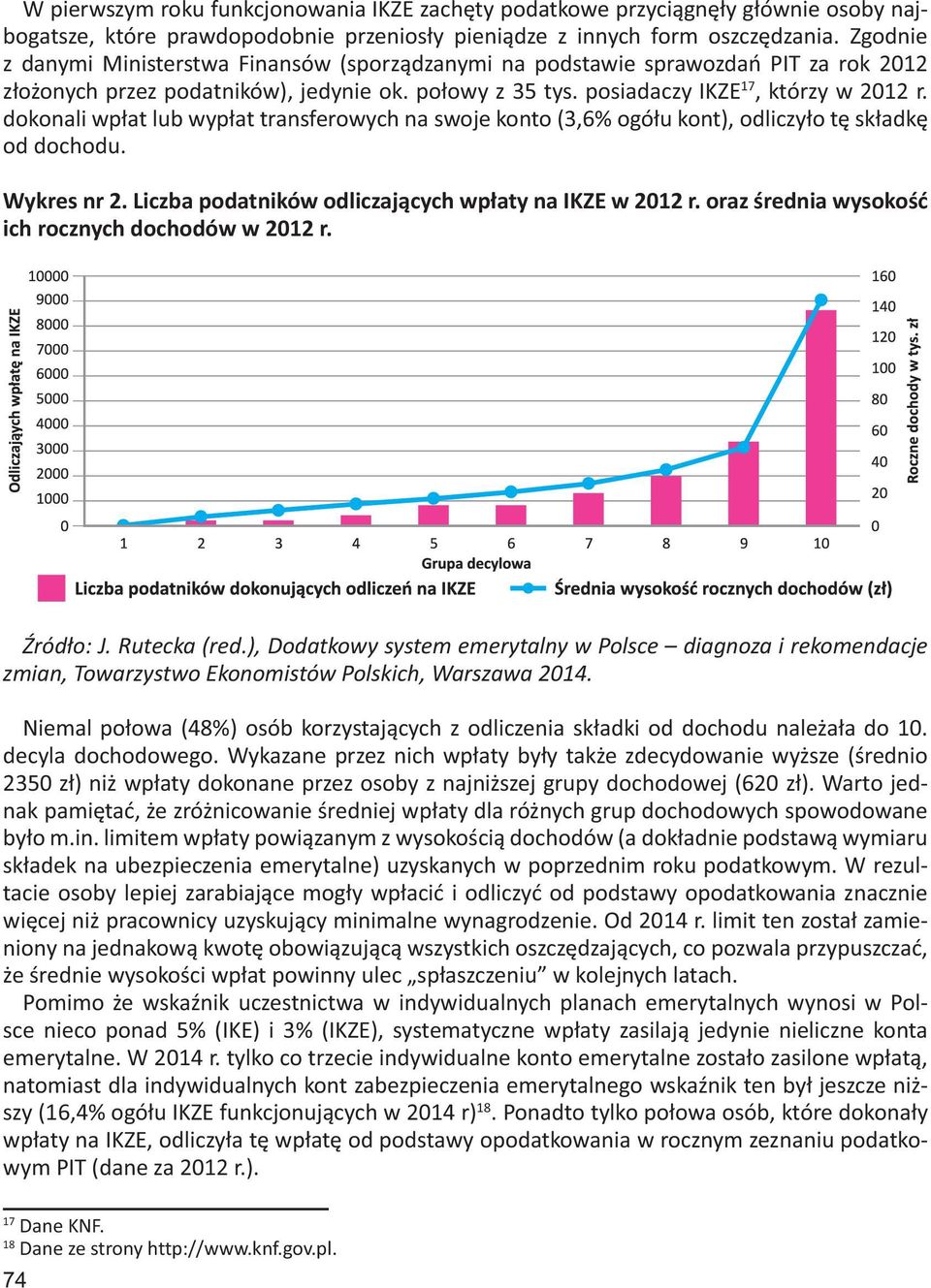 dokonali wpłat lub wypłat transferowych na swoje konto (3,6% ogółu kont), odliczyło tę składkę od dochodu. Wykres nr 2. Liczba podatników odliczających wpłaty na IKZE w 2012 r.