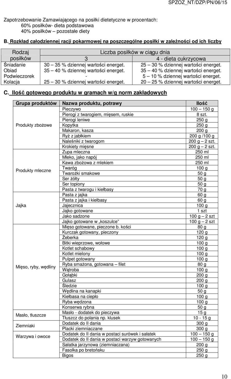 % dziennej wartości energet. 35 40 % dziennej wartości energet. - 25 30 % dziennej wartości energet. 25 30 % dziennej wartości energet. 35 40 % dziennej wartości energet. 5 10 % dziennej wartości energet.