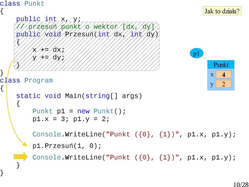 = 2; p1 Jak to działa? 4 2 Console.WriteLine(" (0, 1)", p1.