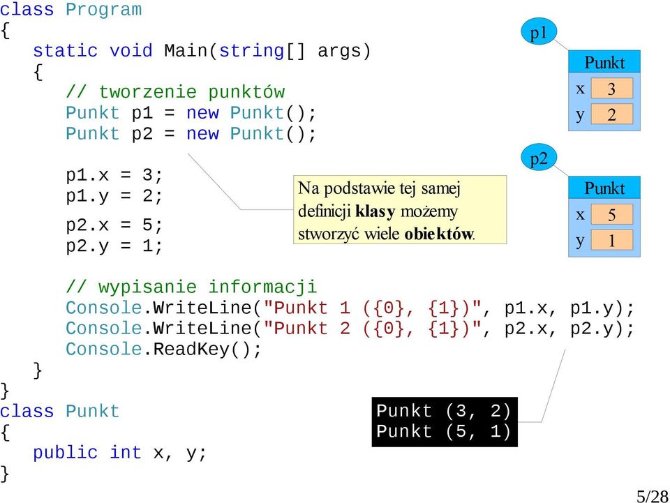 p1 p2 3 2 5 1 // wpisanie informacji Console.WriteLine(" 1 (0, 1)", p1.