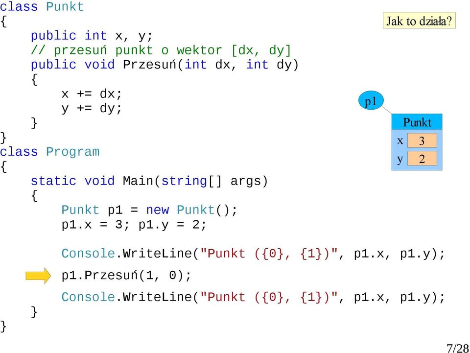 = 2; p1 Jak to działa? 3 2 Console.WriteLine(" (0, 1)", p1.