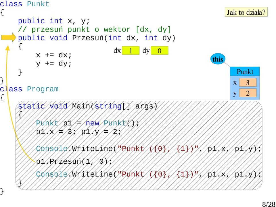 = 2; this Jak to działa? 3 2 Console.WriteLine(" (0, 1)", p1.