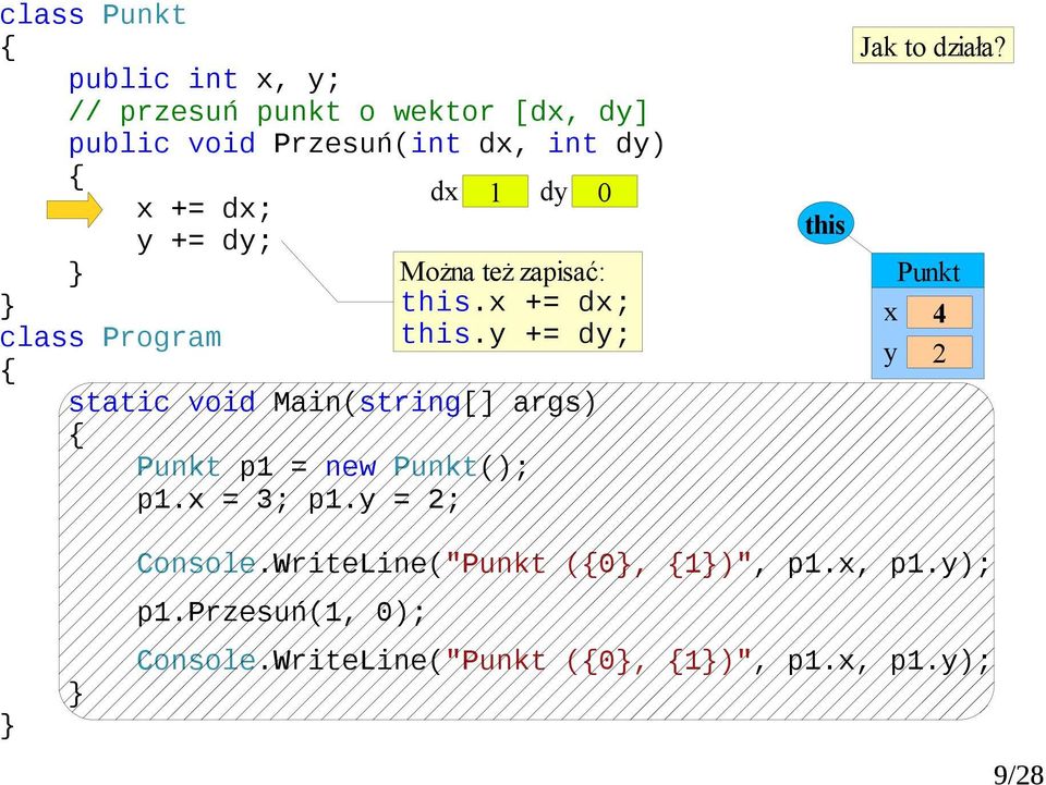 = 3; p1. = 2; d 1 d 0 this Jak to działa? 4 2 Console.