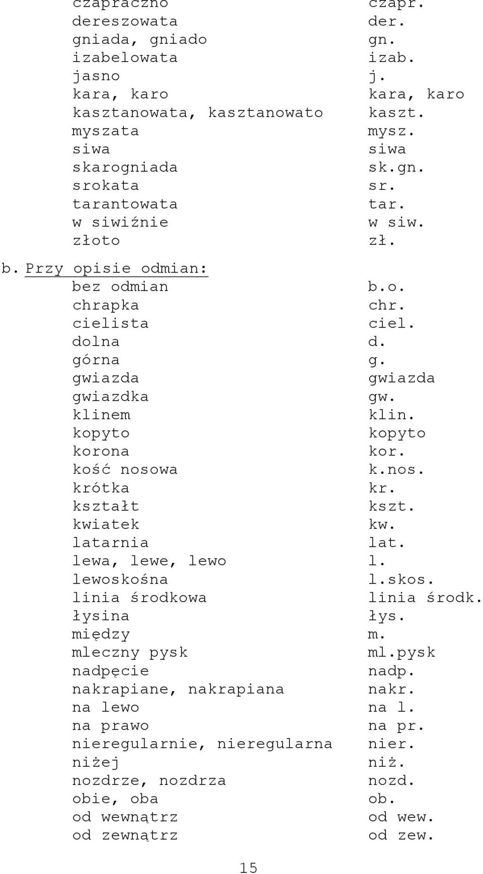 kopyto kopyto korona kor. kość nosowa k.nos. krótka kr. kształt kszt. kwiatek kw. latarnia lat. lewa, lewe, lewo l. lewoskośna l.skos. linia środkowa linia środk. łysina łys. między m.
