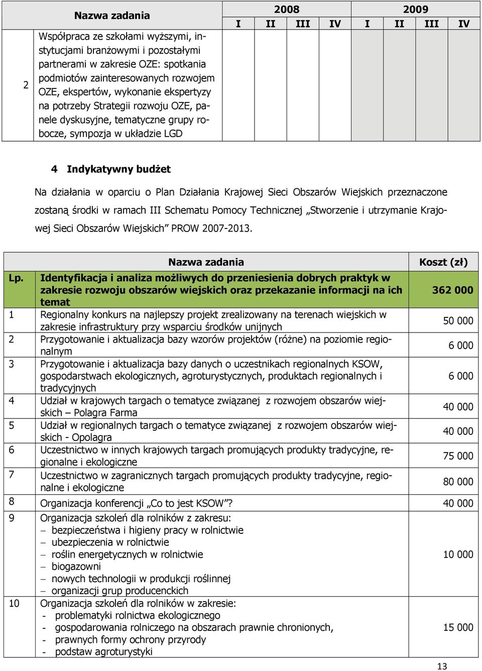 Krajowej Sieci Obszarów Wiejskich przeznaczone zostaną środki w ramach III Schematu Pomocy Technicznej Stworzenie i utrzymanie Krajowej Sieci Obszarów Wiejskich PROW 007-0.