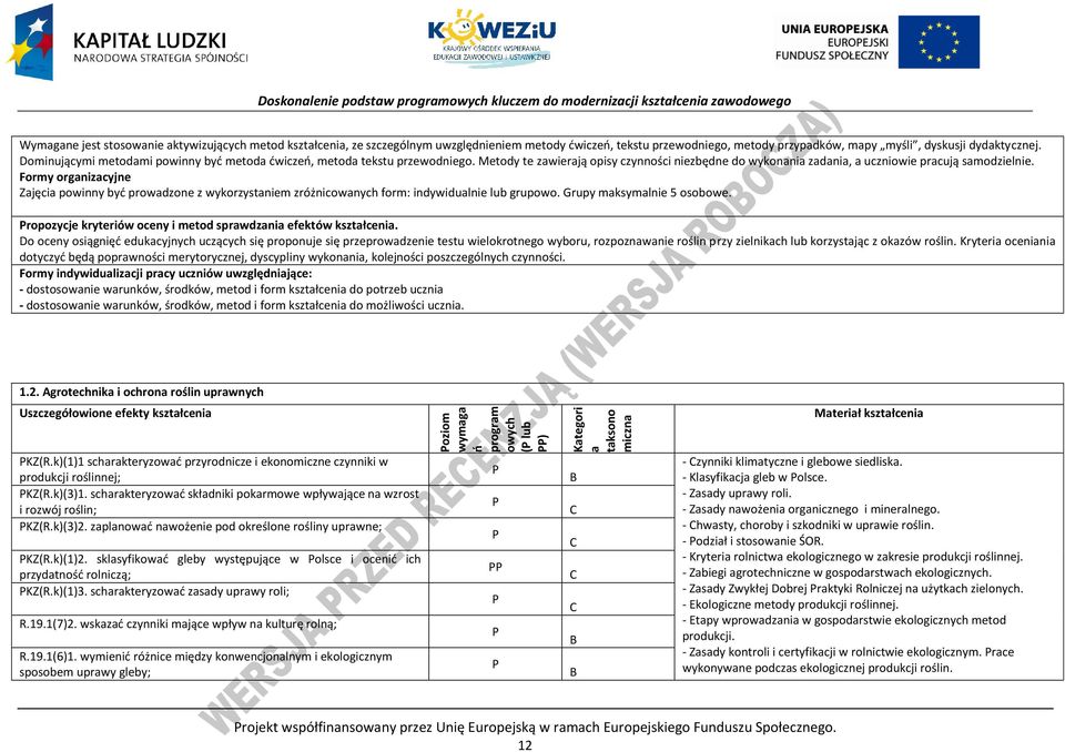 Formy organizacyjne Zajęcia powinny być prowadzone z wykorzystaniem zróżnicowanych form: indywidualnie lub grupowo. Grupy maksymalnie 5 osobowe.