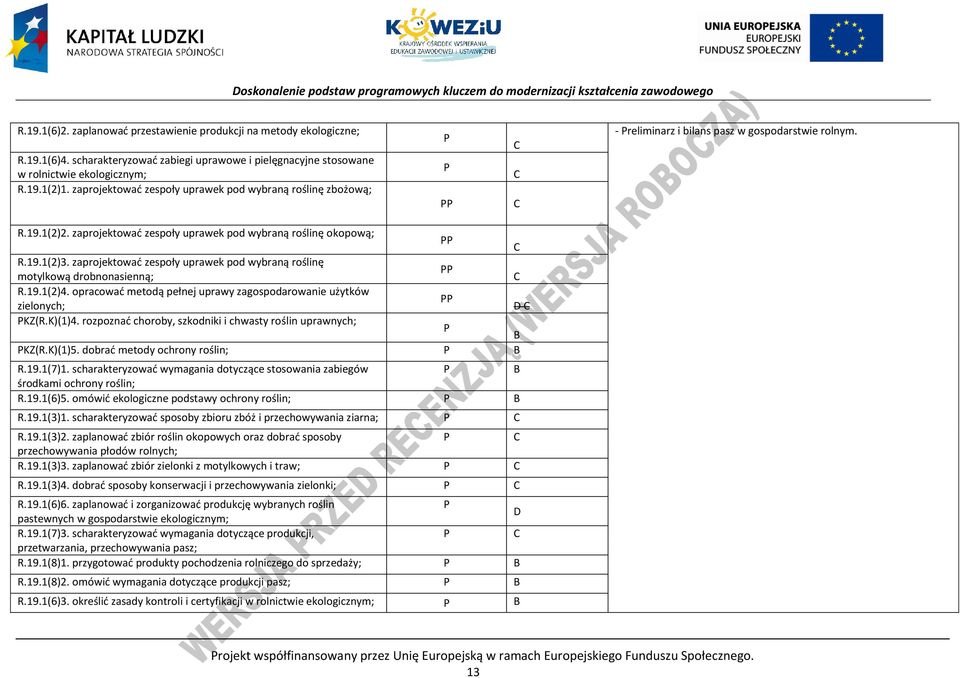 zaprojektować zespoły uprawek pod wybraną roślinę motylkową drobnonasienną; R.19.1(2)4. opracować metodą pełnej uprawy zagospodarowanie użytków zielonych; D KZ(R.K)(1)4.