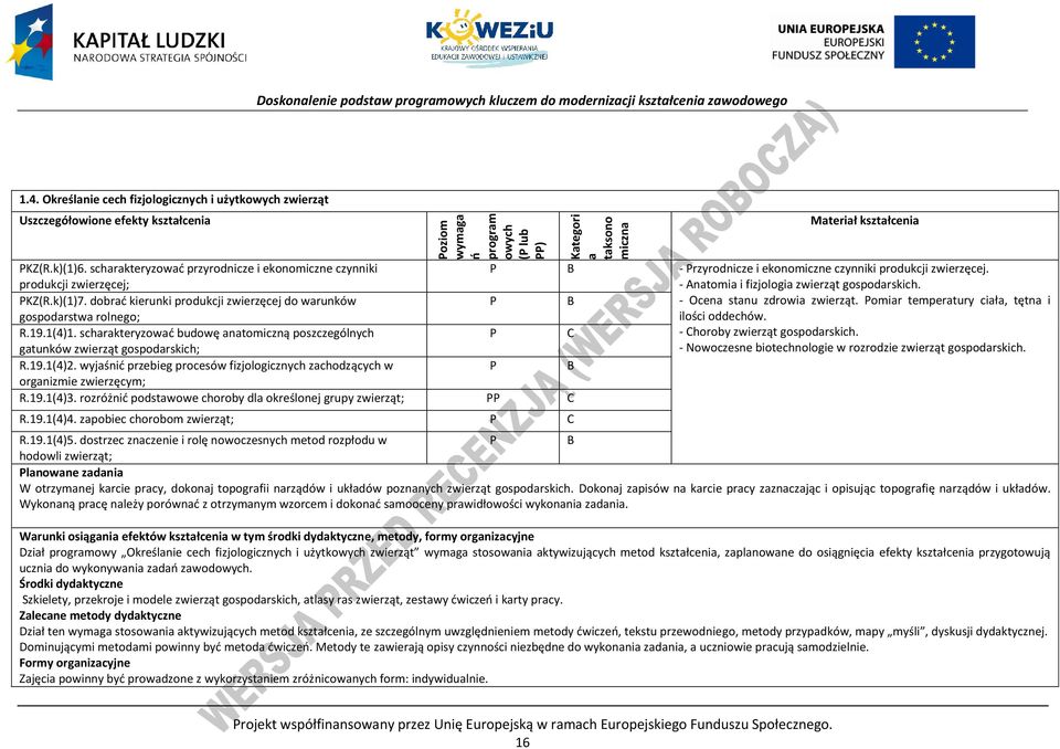 - Anatomia i fizjologia zwierząt gospodarskich. - Ocena stanu zdrowia zwierząt. omiar temperatury ciała, tętna i gospodarstwa rolnego; R.19.1(4)1.