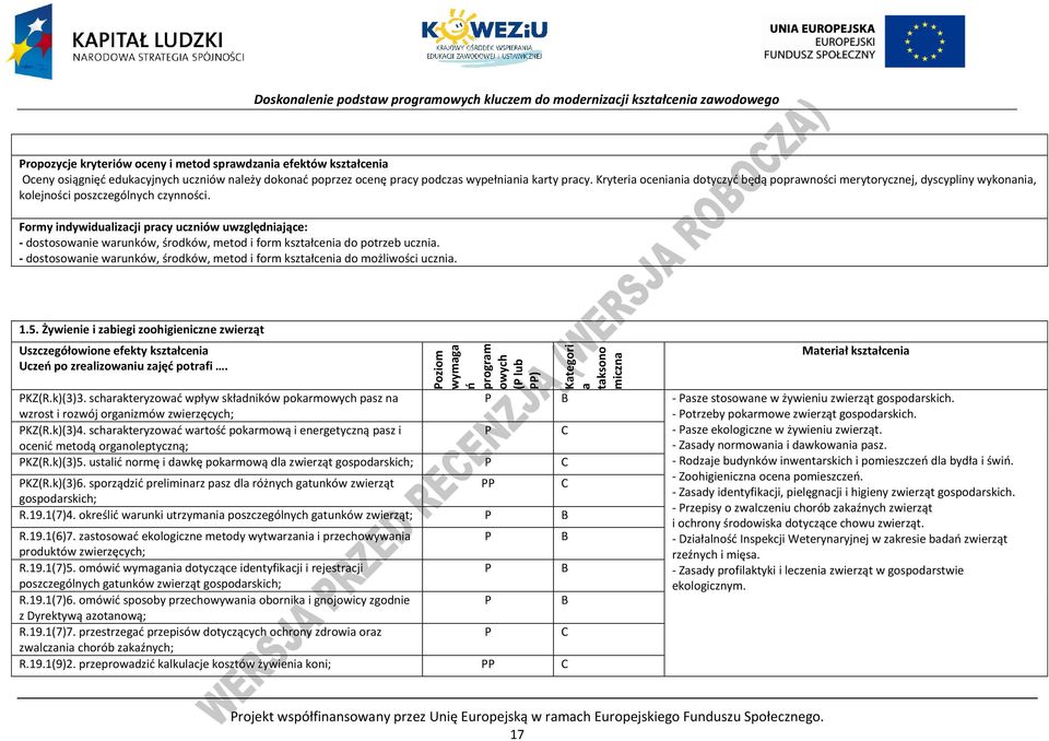 Formy indywidualizacji pracy uczniów uwzględniające: - dostosowanie warunków, środków, metod i form kształcenia do potrzeb ucznia.