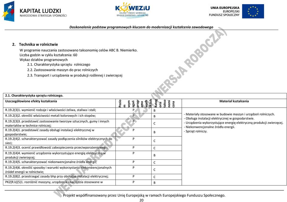 Uszczegółowione efekty kształcenia ozio m wym agań progr amo wych ( lub ) Kateg oria takso nomi czna R.19.2(3)1. wymienić rodzaje i właściwości żeliwa, staliwa i stali; R.19.2(3)2.