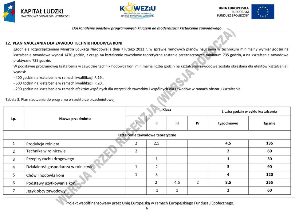 godzin, a na kształcenie zawodowe praktyczne 735 godzin.