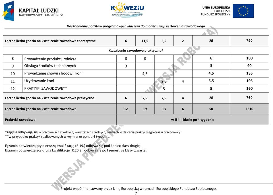 godzin na kształcenie zawodowe 12 19 13 6 50 1510 raktyki zawodowe w II i III klasie po 4 tygodnie *zajęcia odbywają się w pracowniach szkolnych, warsztatach szkolnych, centrach kształcenia