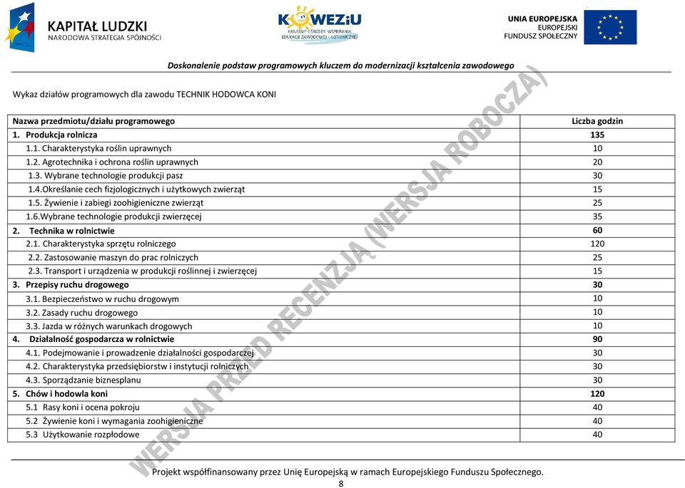 6.Wybrane technologie produkcji zwierzęcej 35 2. Technika w rolnictwie 60 2.1. harakterystyka sprzętu rolniczego 120 2.2. Zastosowanie maszyn do prac rolniczych 25 2.3. Transport i urządzenia w produkcji roślinnej i zwierzęcej 15 3.