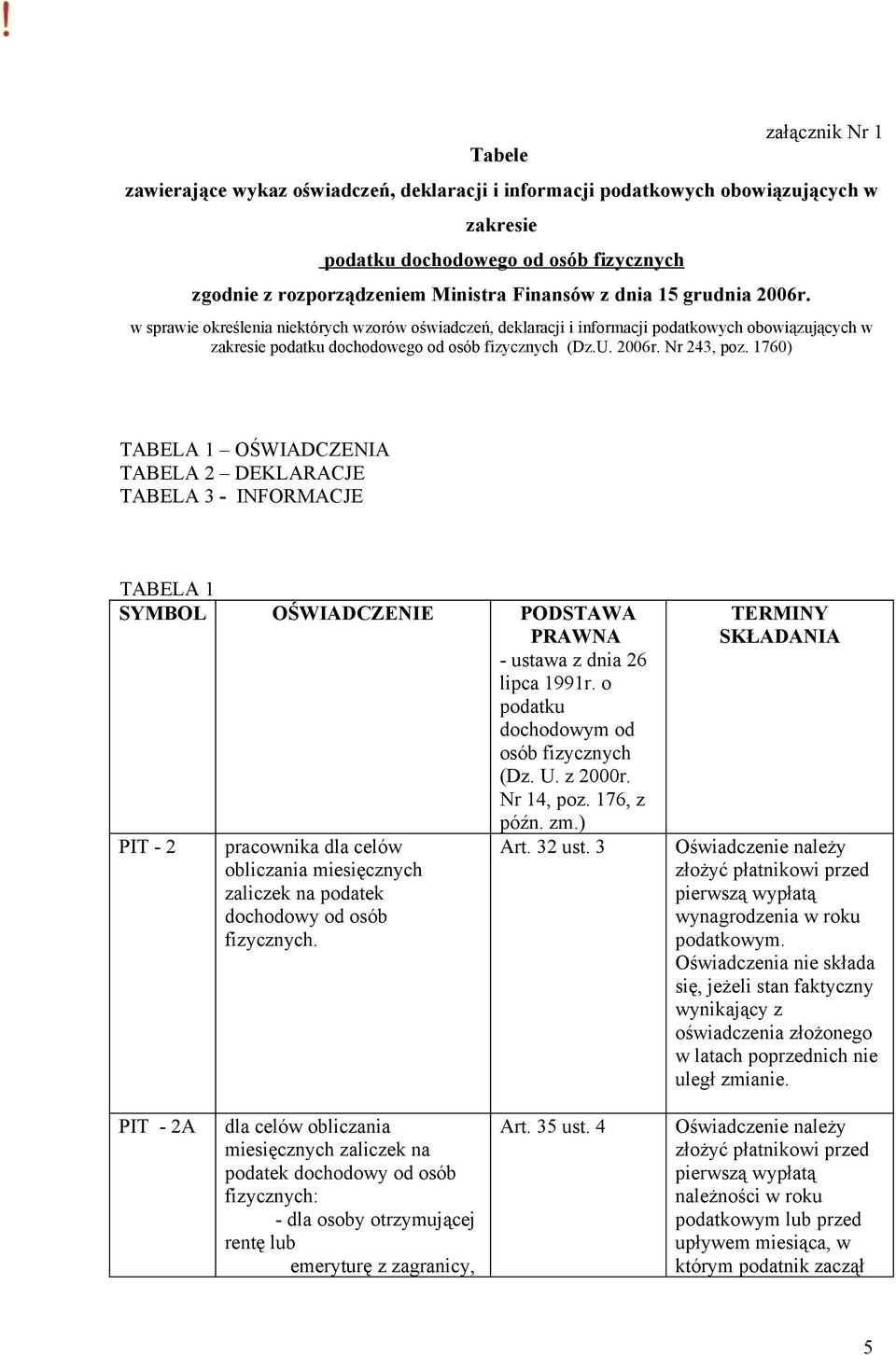 1760) TABELA 1 OŚWIADCZENIA TABELA 2 DEKLARACJE TABELA 3 - INFORMACJE TABELA 1 SYMBOL OŚWIADCZENIE PODSTAWA PRAWNA - ustawa z dnia 26 lipca 1991r. o dochodowym od osób fizycznych (Dz. U. z 2000r.