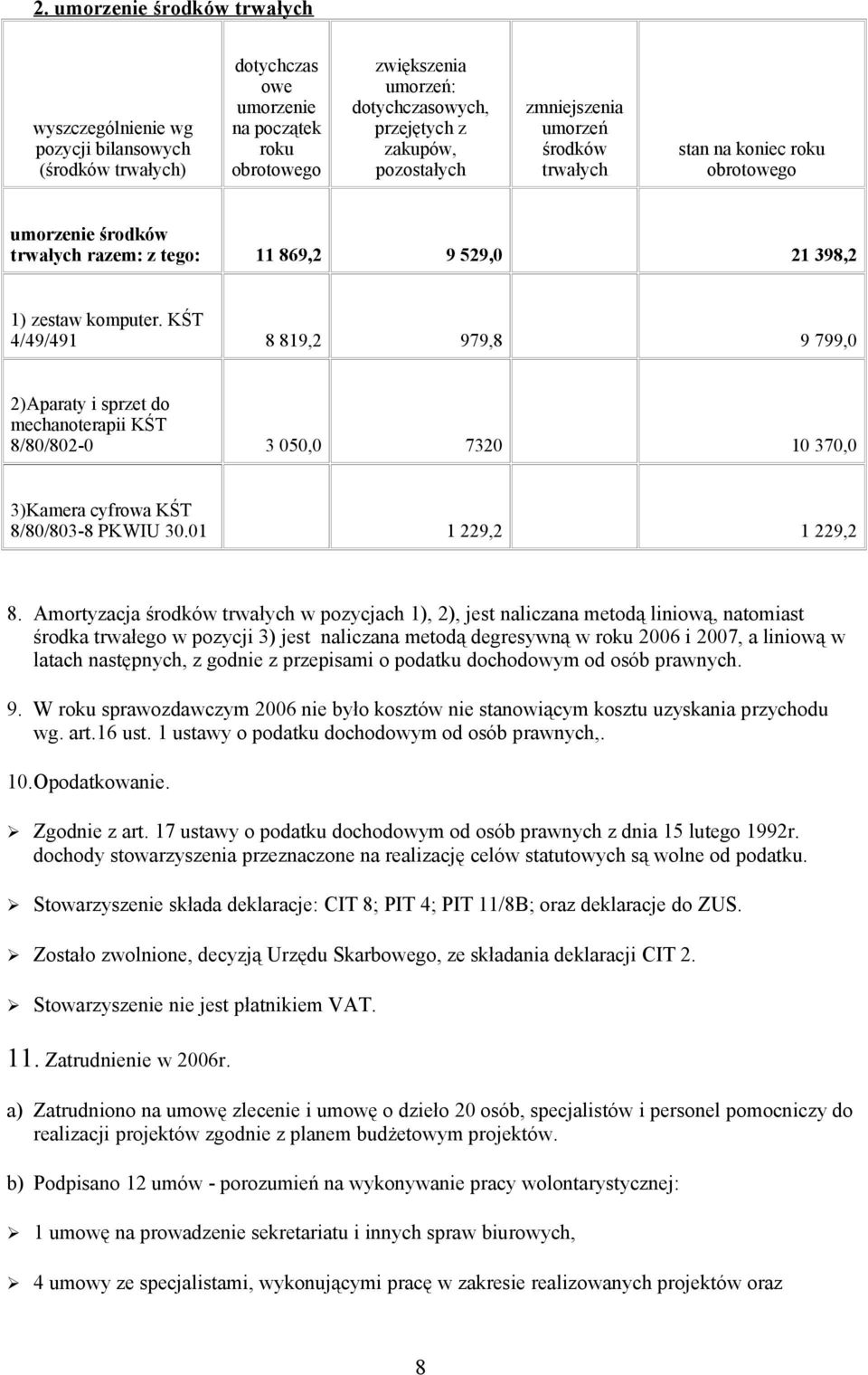 KŚT 4/49/491 8 819,2 979,8 9 799,0 2)Aparaty i sprzet do mechanoterapii KŚT 8/80/802-0 3 050,0 7320 10 370,0 3)Kamera cyfrowa KŚT 8/80/803-8 PKWIU 30.01 1 229,2 1 229,2 8.
