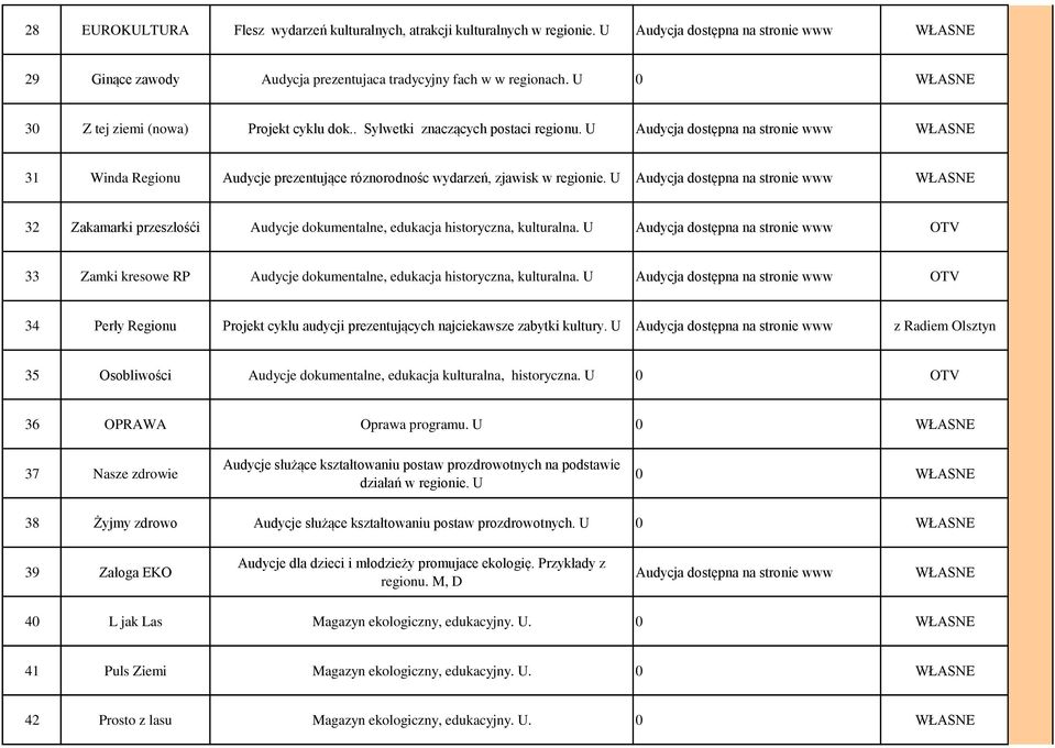 U Audycja dostępna na stronie www 32 Zakamarki przeszłośći Audycje dokumentalne, edukacja historyczna, kulturalna.