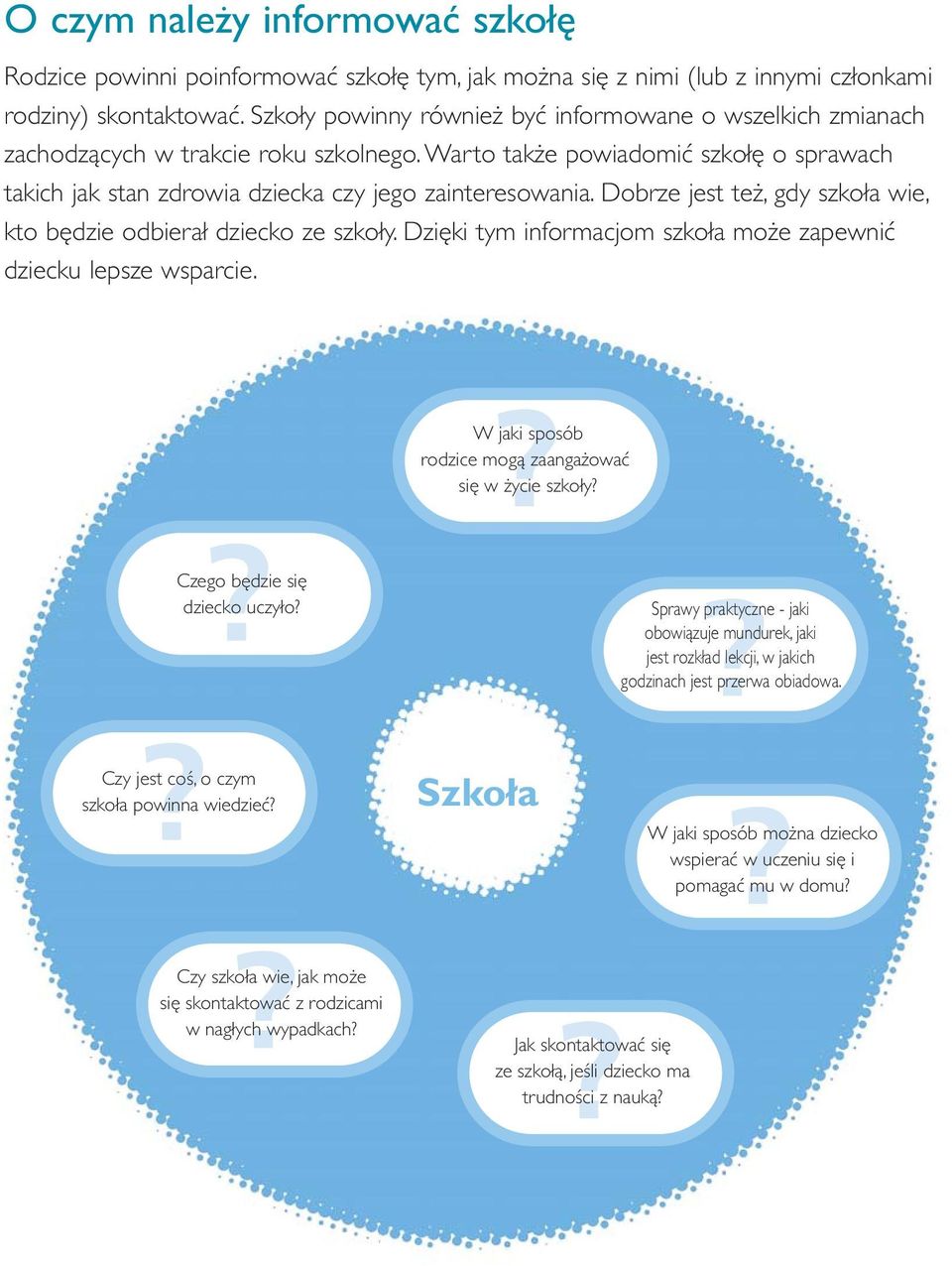 Dobrze jest też, gdy szkoła wie, kto będzie odbierał dziecko ze szkoły. Dzięki tym informacjom szkoła może zapewnić dziecku lepsze wsparcie.